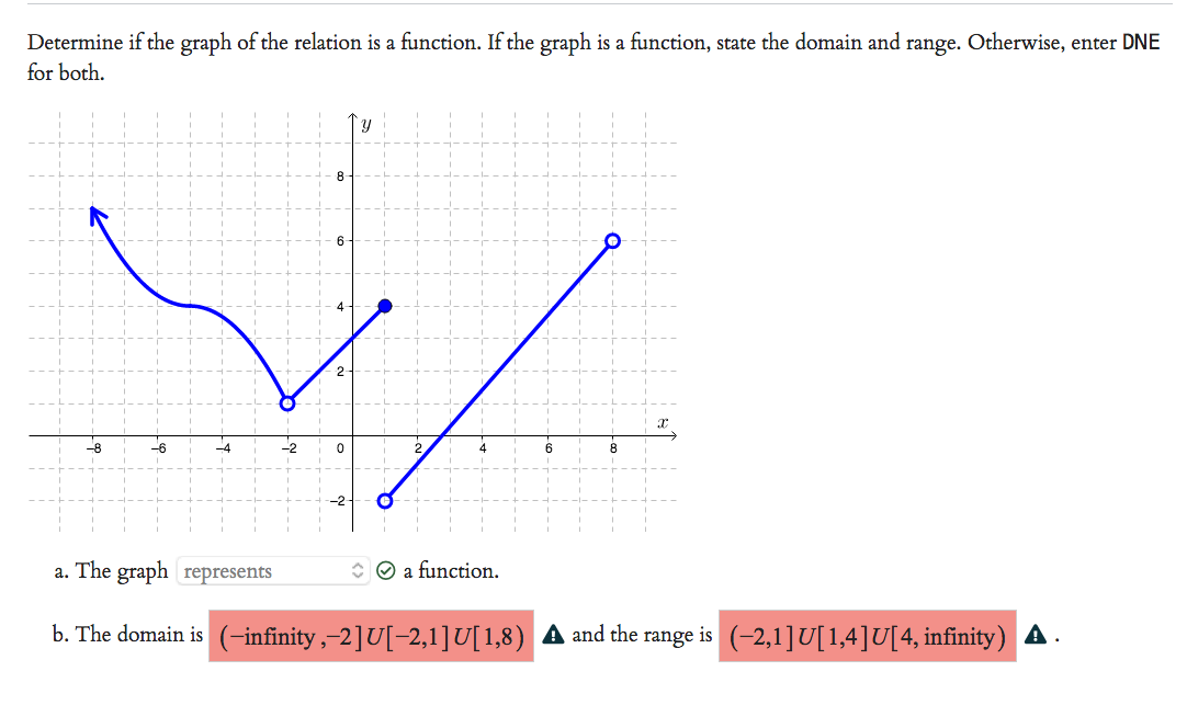 Solved Determine if the graph of the relation is a function. | Chegg.com