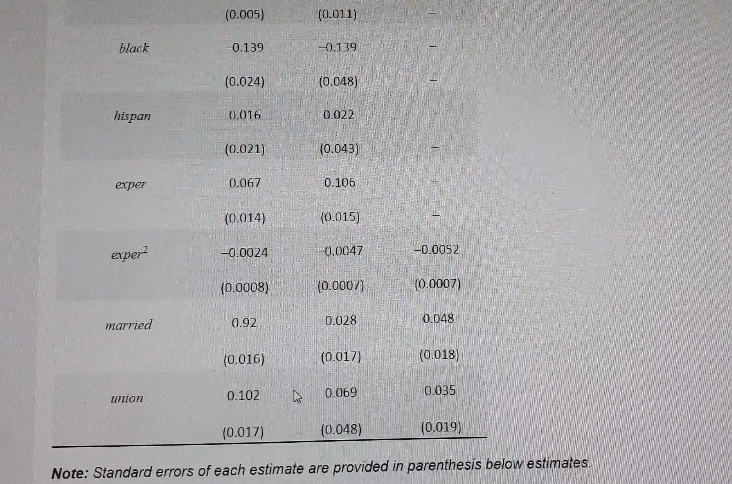 Note: Standard errors of each estimate are provided in parenthesis below estimates.