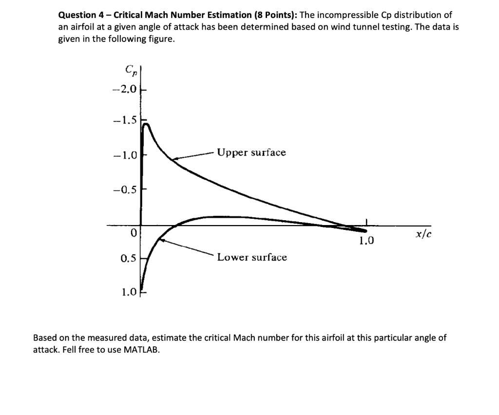 question-4-critical-mach-number-estimation-8-chegg