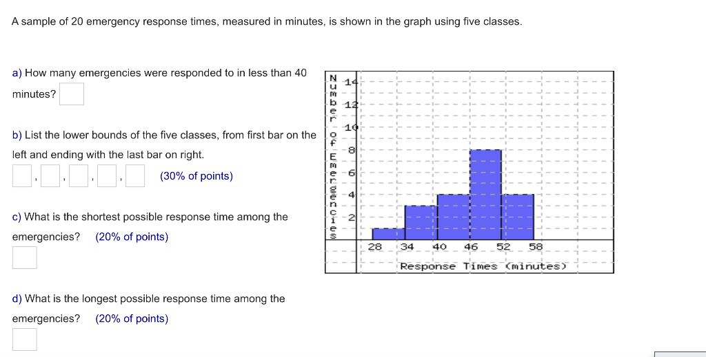 A sample of 20 emergency response times, measured in minutes, is shown in the graph using five classes.
a) How many emergenci
