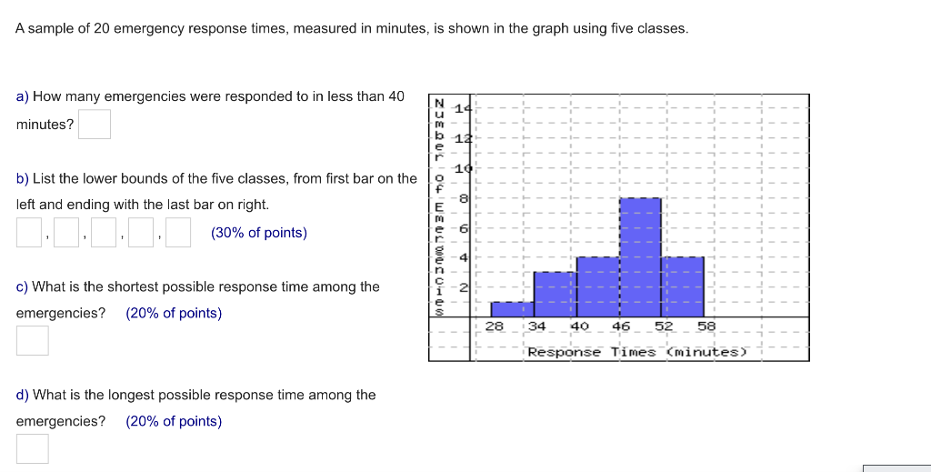 Solved A Sample Of 20 Emergency Response Times, Measured In 