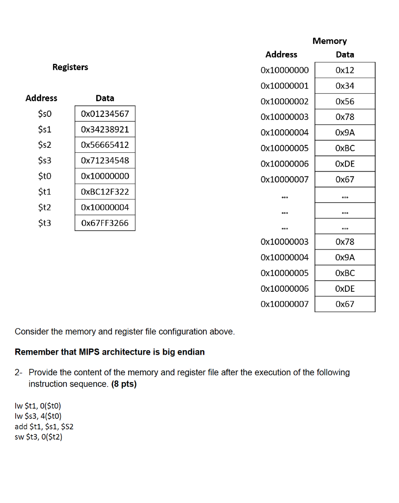 Solved Given The Single-cycle MIPS Processor Below, Show The | Chegg.com