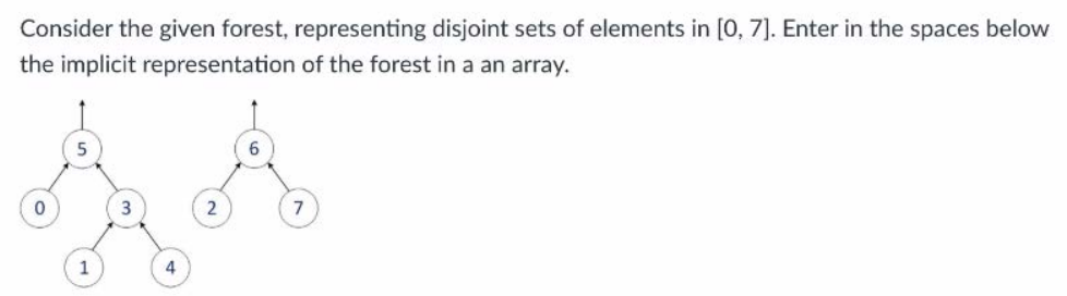 Solved Consider the given forest, representing disjoint sets | Chegg.com