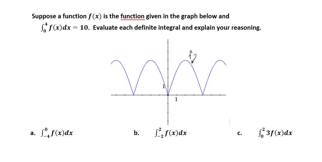 Solved Suppose a function f(x) is the function given in the | Chegg.com