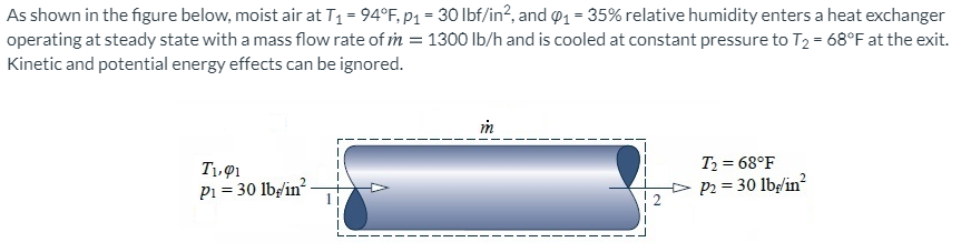 Solved As shown in the figure below, moist air at T1 = 94®F, | Chegg.com