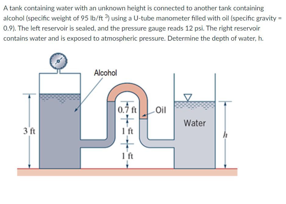 Solved A tank containing water with an unknown height is