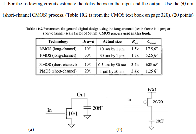 1. For the following circuits estimate the delay | Chegg.com