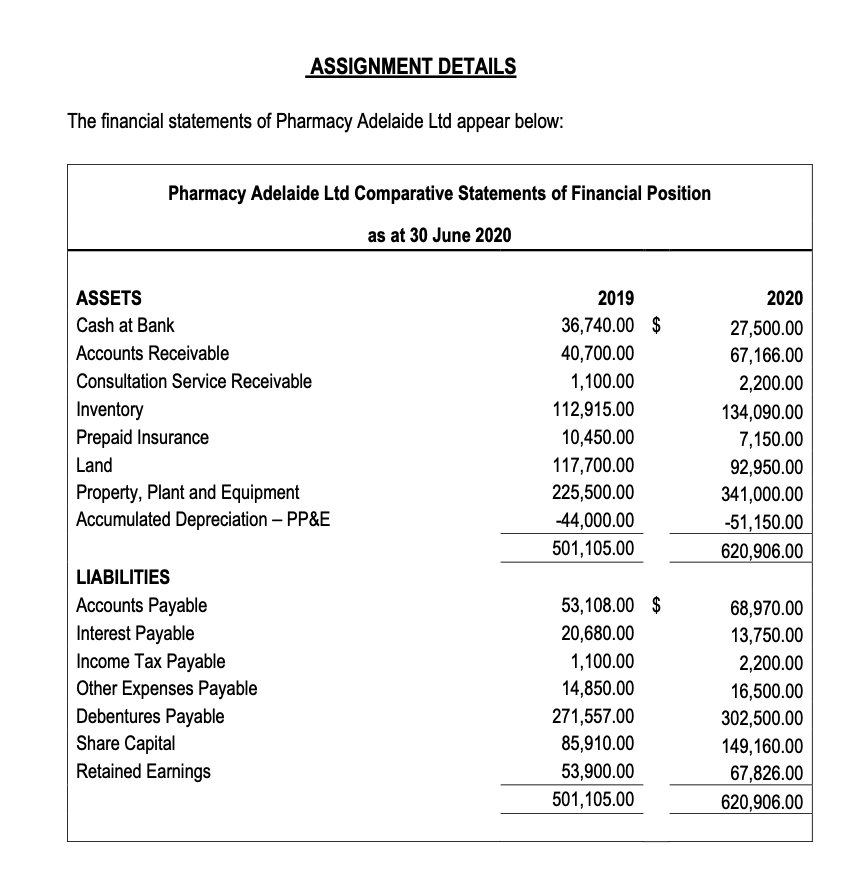 Assignment Details The Financial Statements Of Chegg Com