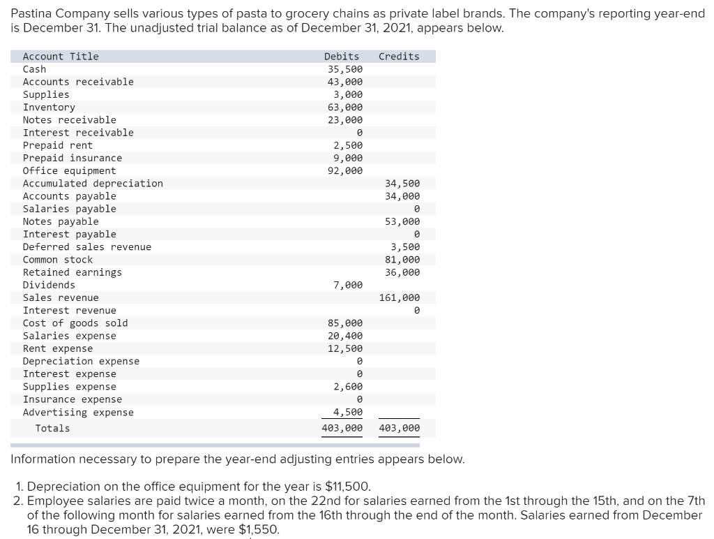 Solved Pastina Company sells various types of pasta to