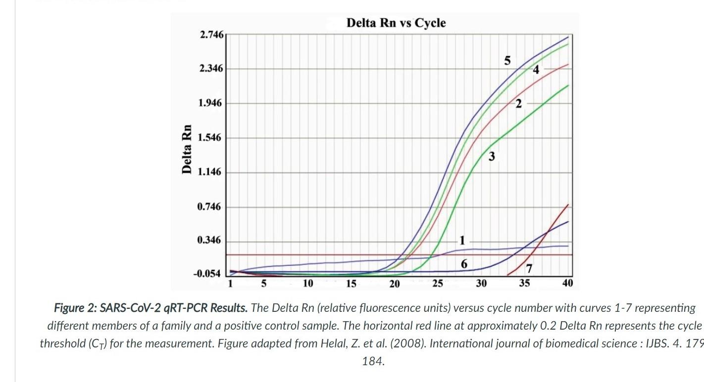 Solved While scientists and physicians are still trying to | Chegg.com