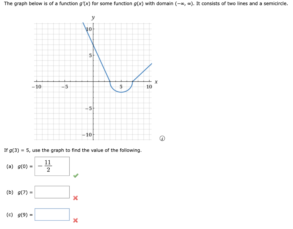 Solved If g(3)=5, use the graph to find the value of the | Chegg.com