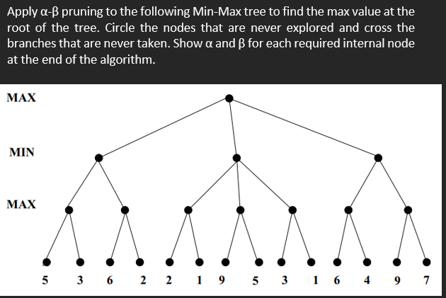 solved-apply-pruning-to-the-following-min-max-tree-to-chegg