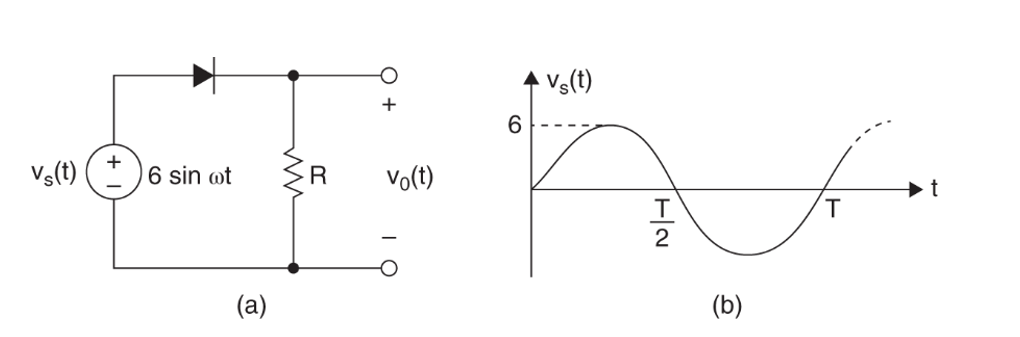 Solved (a) (b) | Chegg.com