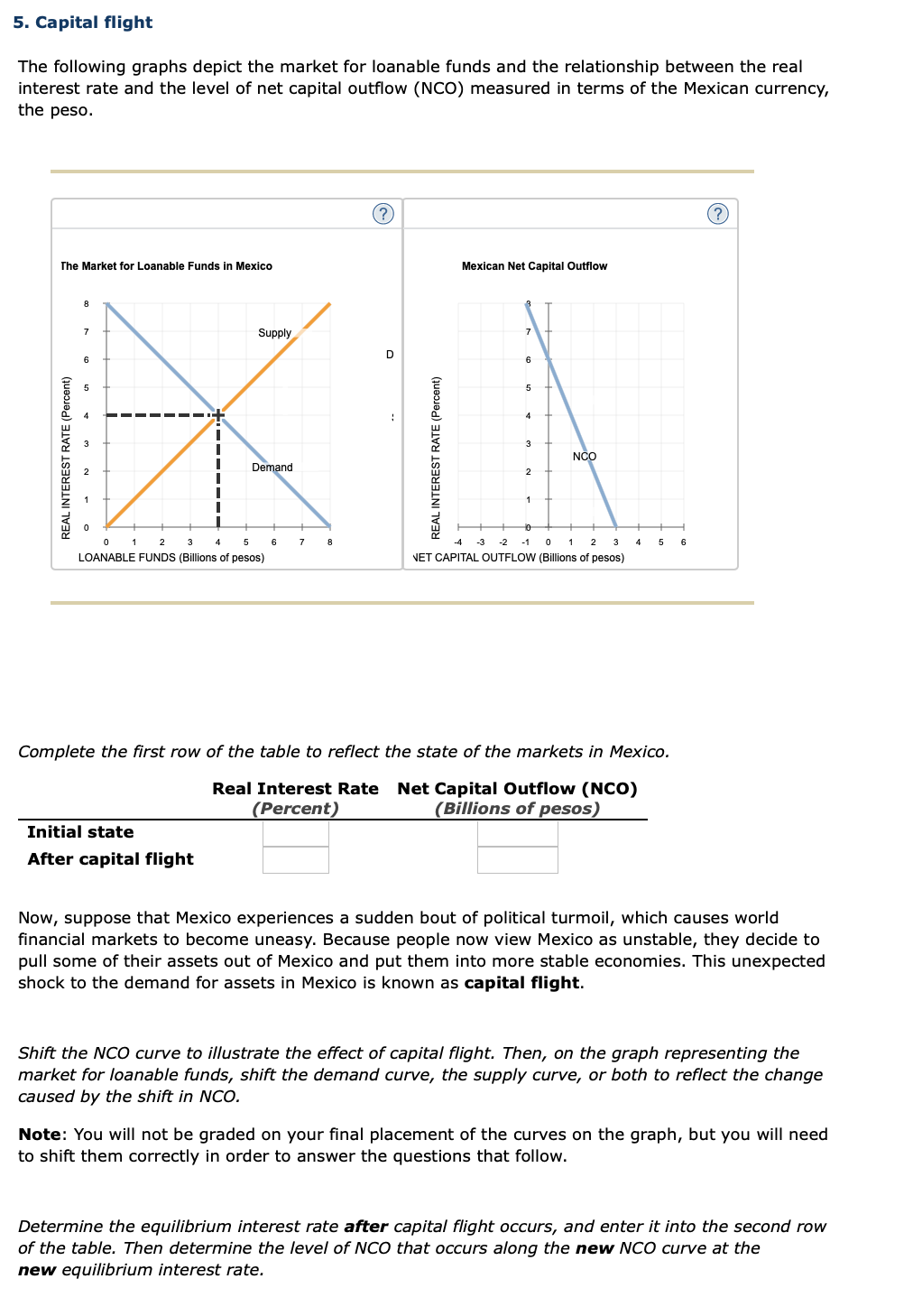 Solved 5. Capital flight The following graphs depict the | Chegg.com