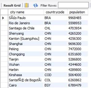 Solved Write SQL CODE Use all tables from World schema. The | Chegg.com