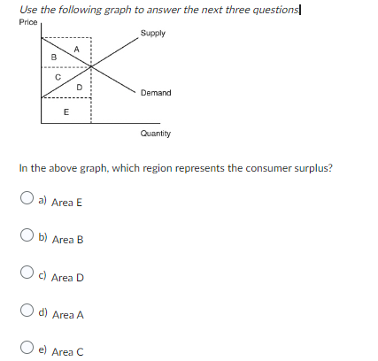 Solved Use the following graph to answer the next three | Chegg.com