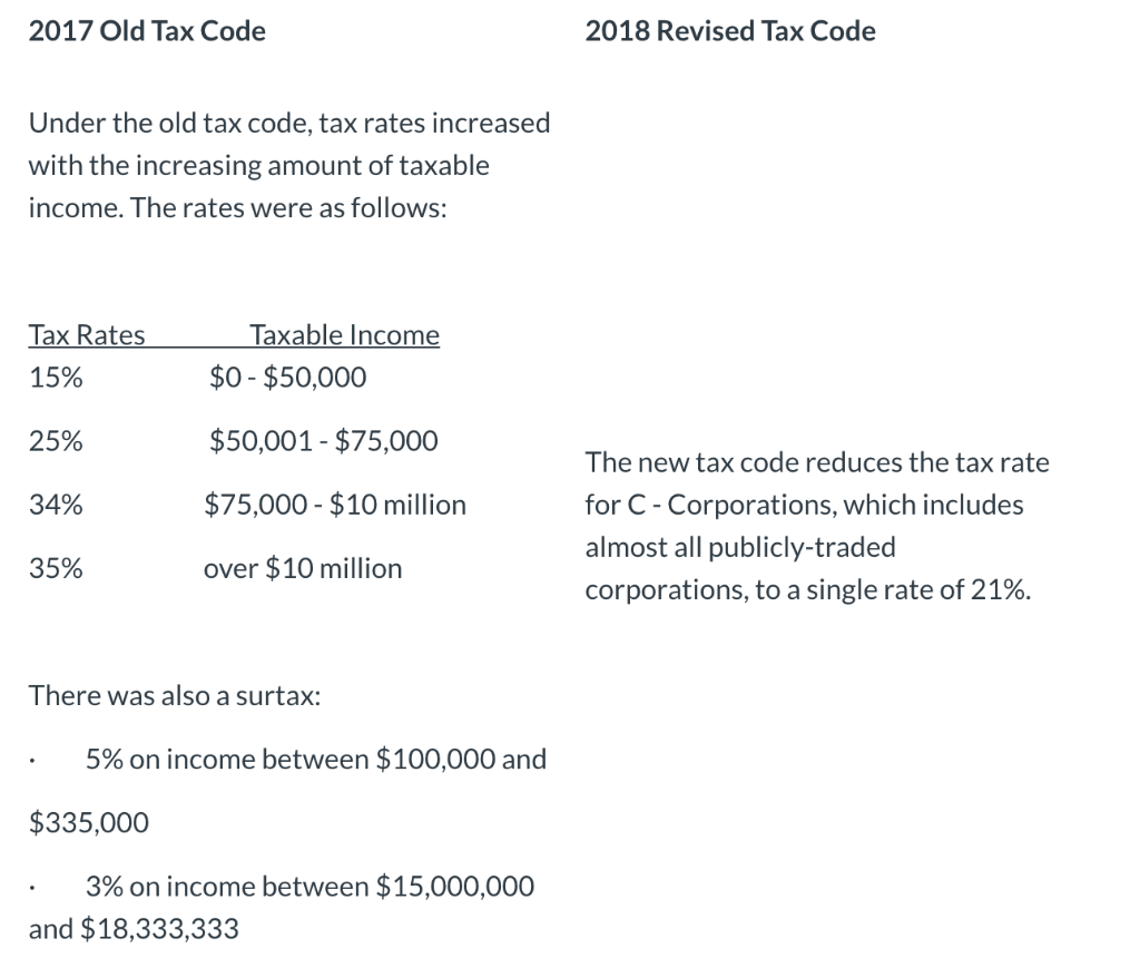 solved-grigg-corporation-has-taxable-income-of-80-000-chegg