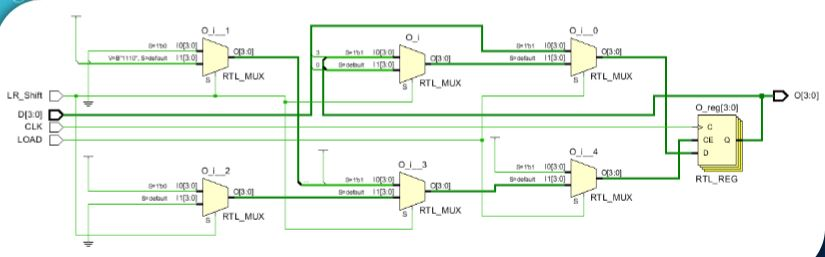 Solved Using Verilog, complete the shift register | Chegg.com