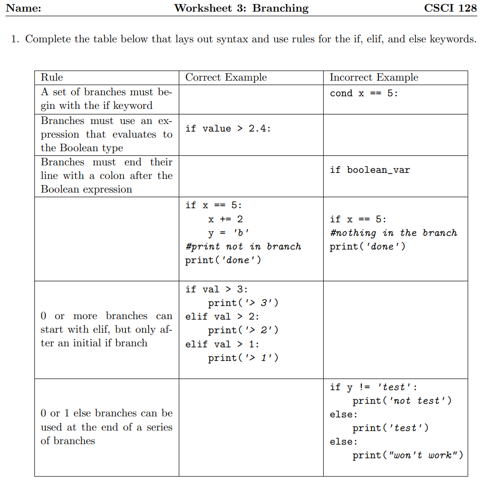 Solved Complete the table below that lays out syntax and use | Chegg.com