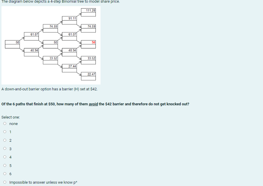 Solved The diagram below depicts a 4-step Binomial tree to | Chegg.com
