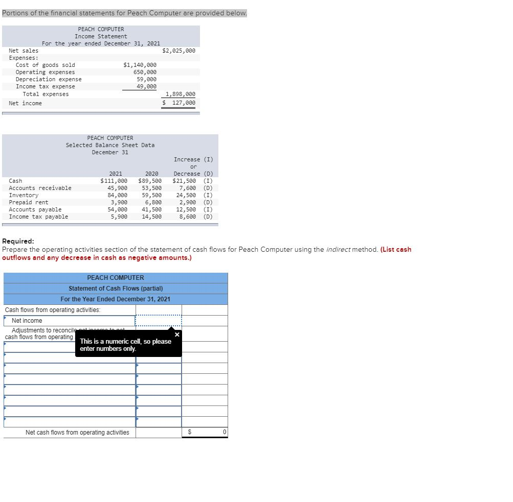 solved-portions-of-the-financial-statements-for-peach-chegg