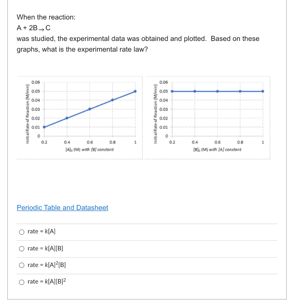 Solved When the reaction: A + 2B>C was studied, the | Chegg.com