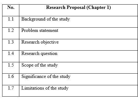 sample research proposal chapter 1