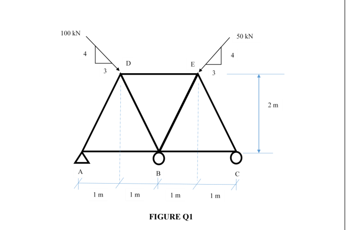 Solved Q1 Figure Q1 shows a truss that is pinned supported | Chegg.com