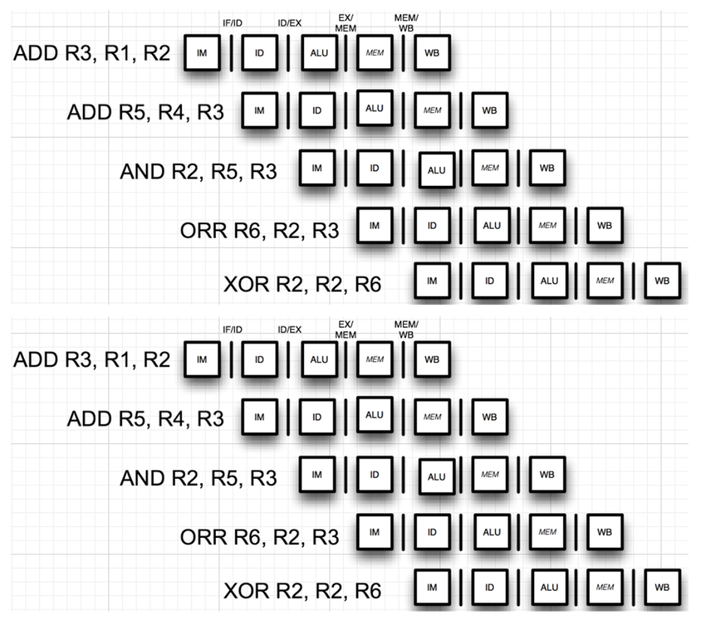 Solved Find hazards. Show on the first set of boxes, with | Chegg.com