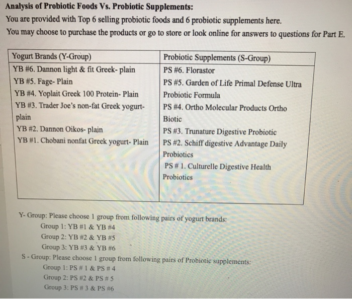 Solved Analysis of Probiotic Foods Vs. Probiotic | Chegg.com