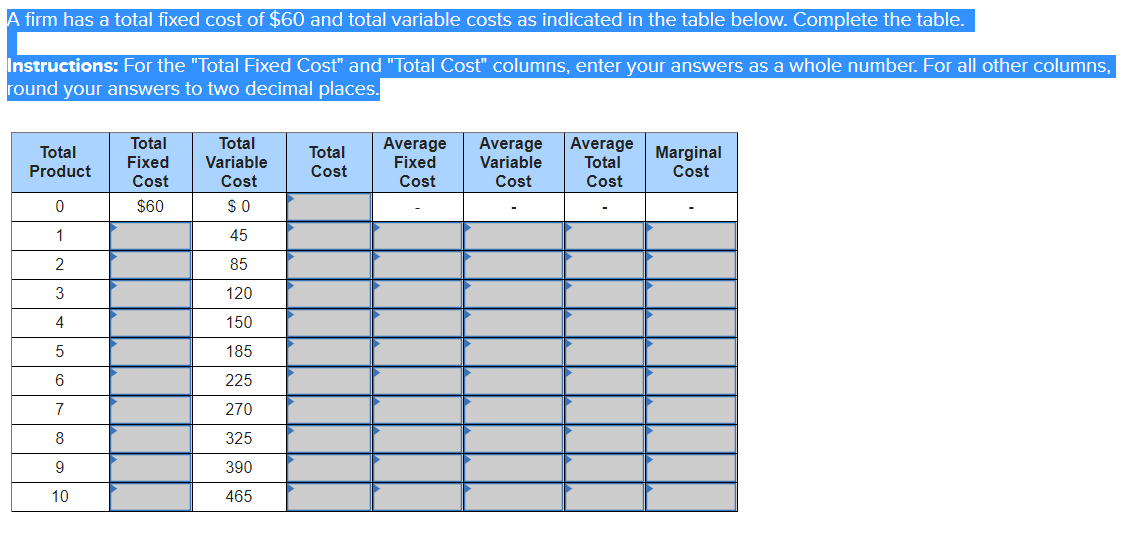 Solved A firm has a total fixed cost of 60 and total