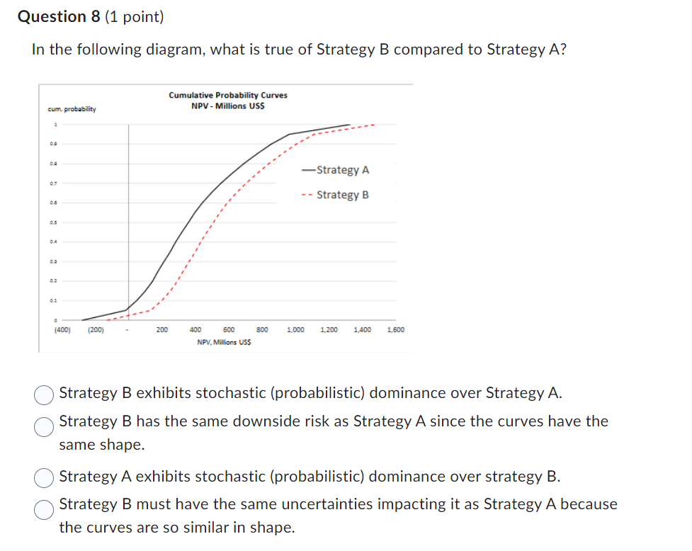 Solved In The Following Diagram, What Is True Of Strategy B | Chegg.com