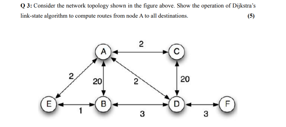 Solved Q 3: Consider The Network Topology Shown In The | Chegg.com