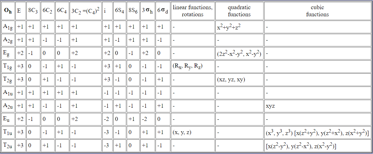 Solved Show below is a molecular orbital diagram for an | Chegg.com