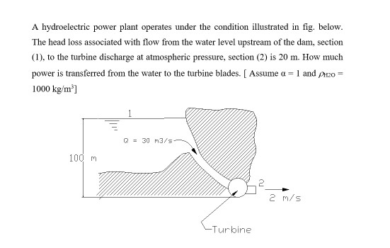 Solved A Hydroelectric Power Plant Operates Under The | Chegg.com