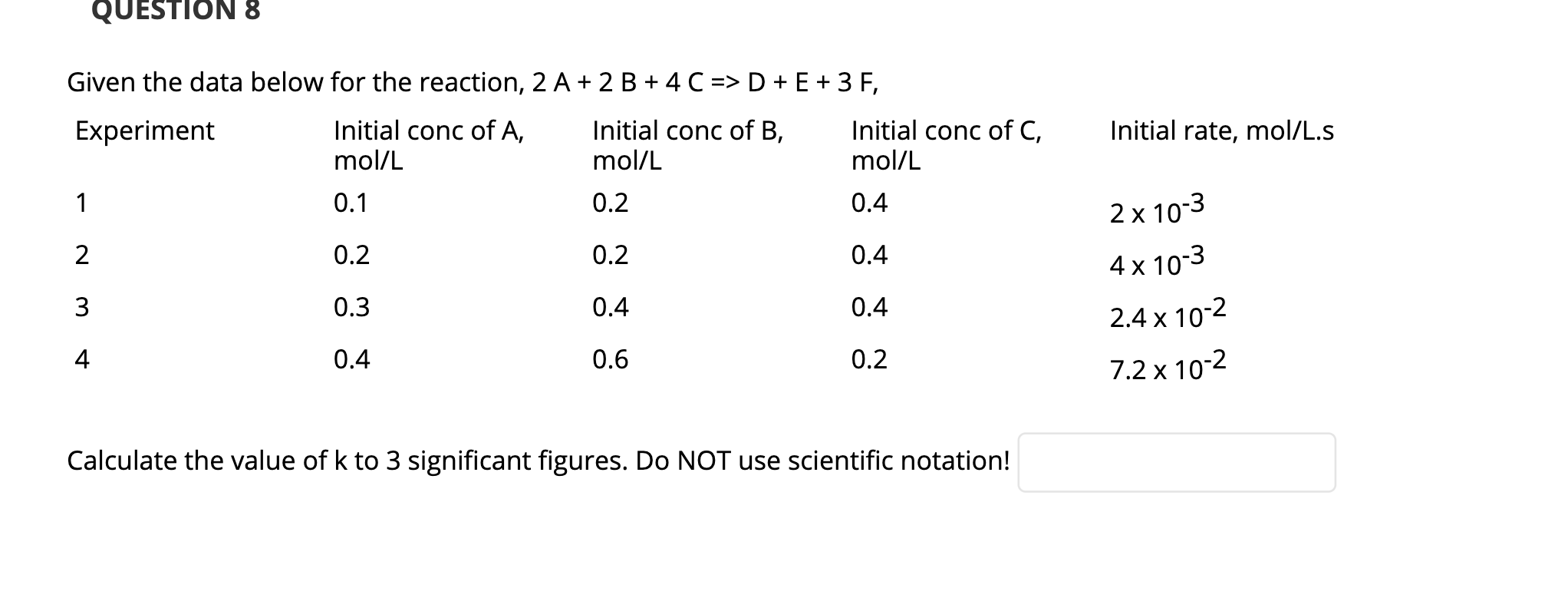 Solved QUESTION 8 Given the data below for the reaction, 2 A | Chegg.com