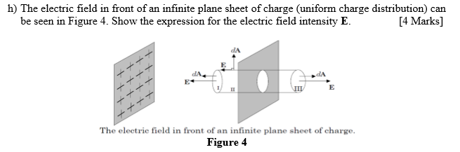 Solved h) The electric field in front of an infinite plane | Chegg.com