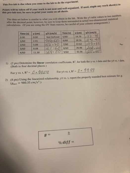 Solved This Pre-lab is due when you come to the lab to do | Chegg.com