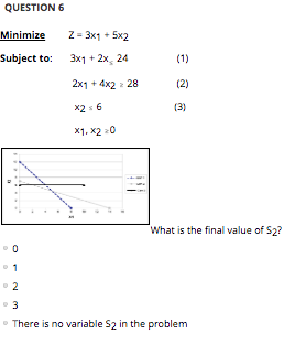 Solved QUESTION 5 Minimize Z=3x1 +5x2 Subject to: 32x2 s | Chegg.com