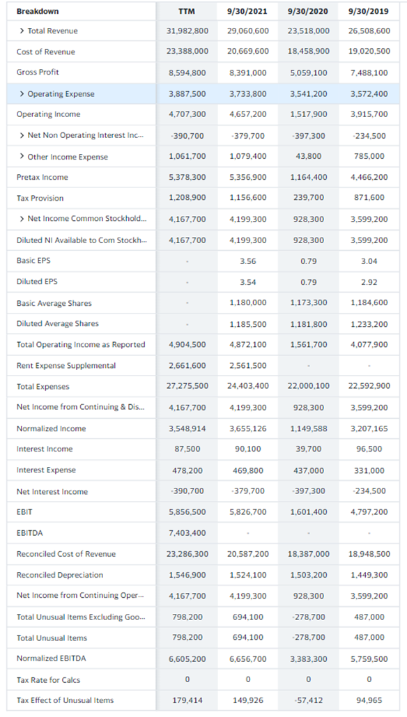 Using information from these charts, calculate the | Chegg.com