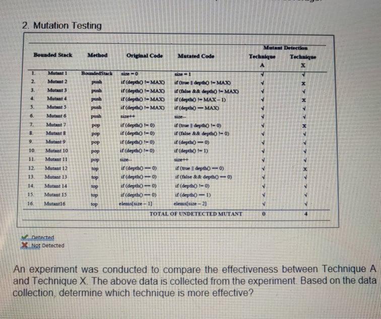 Solved 2. Mutation Testing Bounded Stack Method Original | Chegg.com