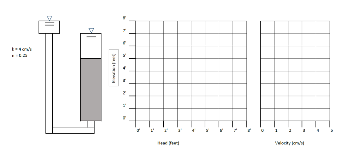 Solved Plot the Total Head, Elevation Head, and Pressure | Chegg.com