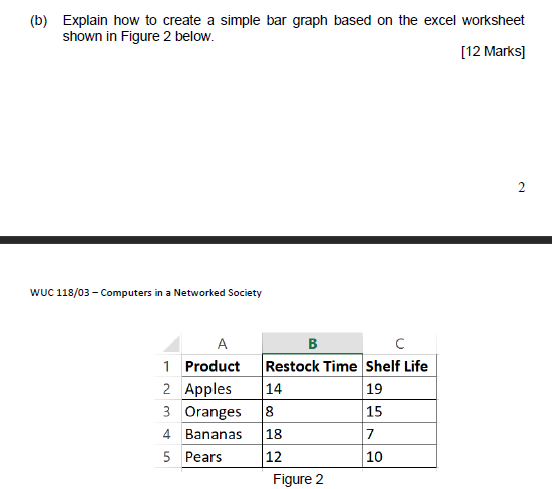 Solved (b) Explain how to create a simple bar graph based on | Chegg.com