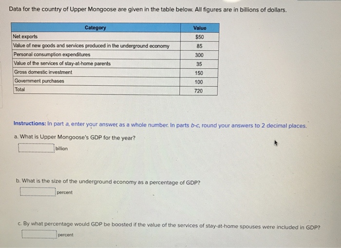 Solved Data For The Country Of Upper Mongoose Are Given In | Chegg.com