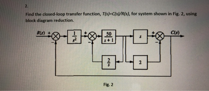 Solved 2. Find the closed-loop transfer function, | Chegg.com