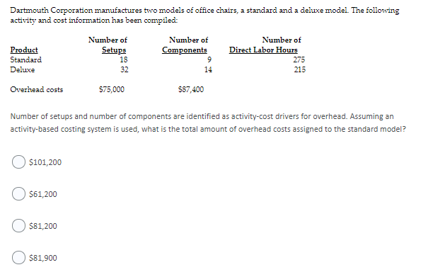 Solved Dartmouth Corporation Manufactures Two Models Of 