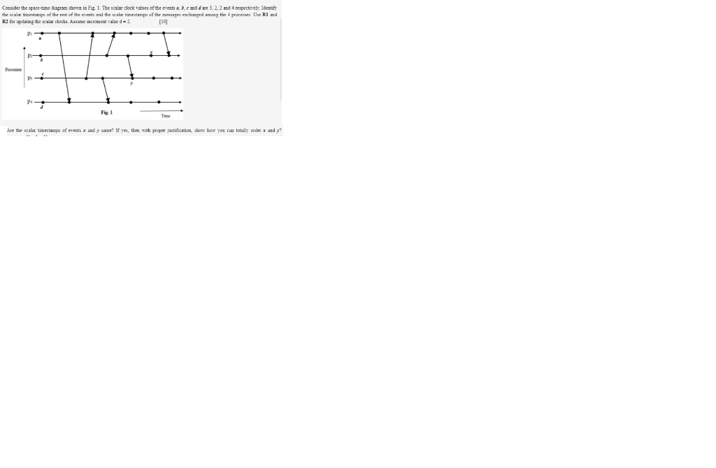 Solved Consider the space-time diagram shown in Fig. 1. The | Chegg.com