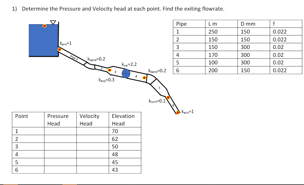 Solved Determine the Pressure and Velocity head at each