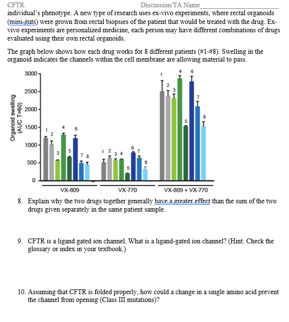 Solved CFTR Discussion/TA Name individual's phenotype. A new | Chegg.com