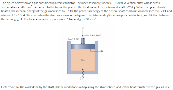 Solved The figure below shows a gas contained in a vertical | Chegg.com